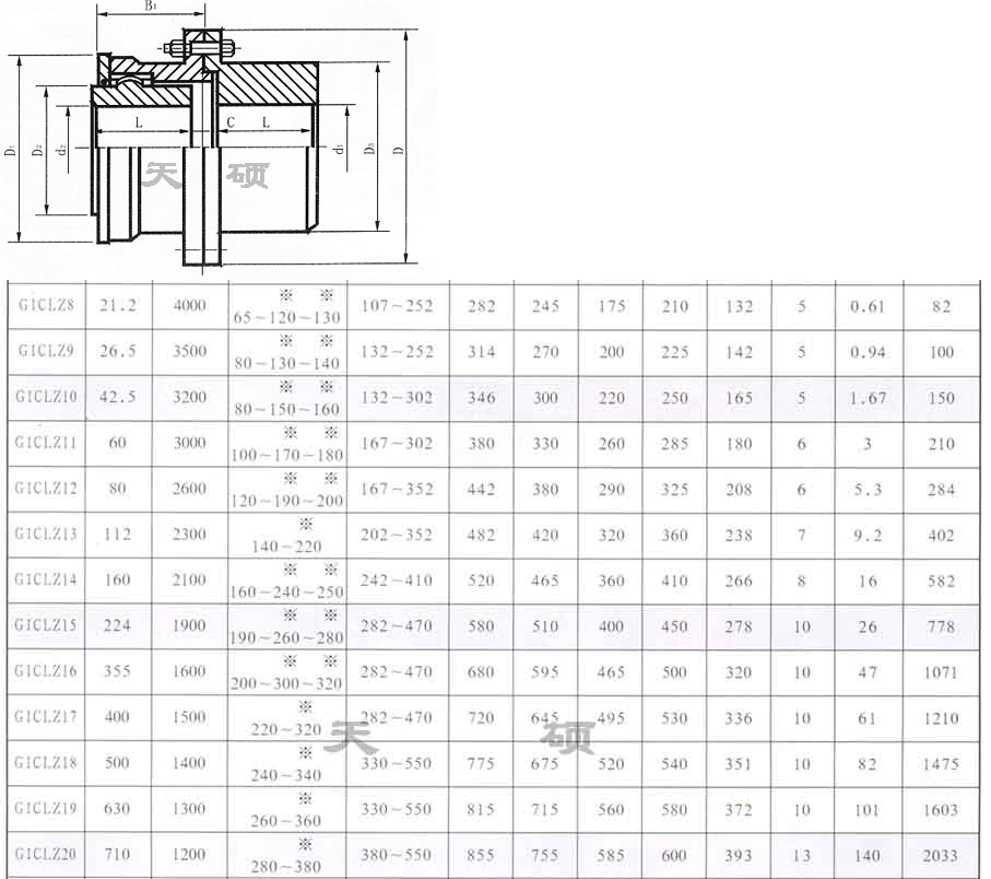 giiclz型鼓形齿联轴器