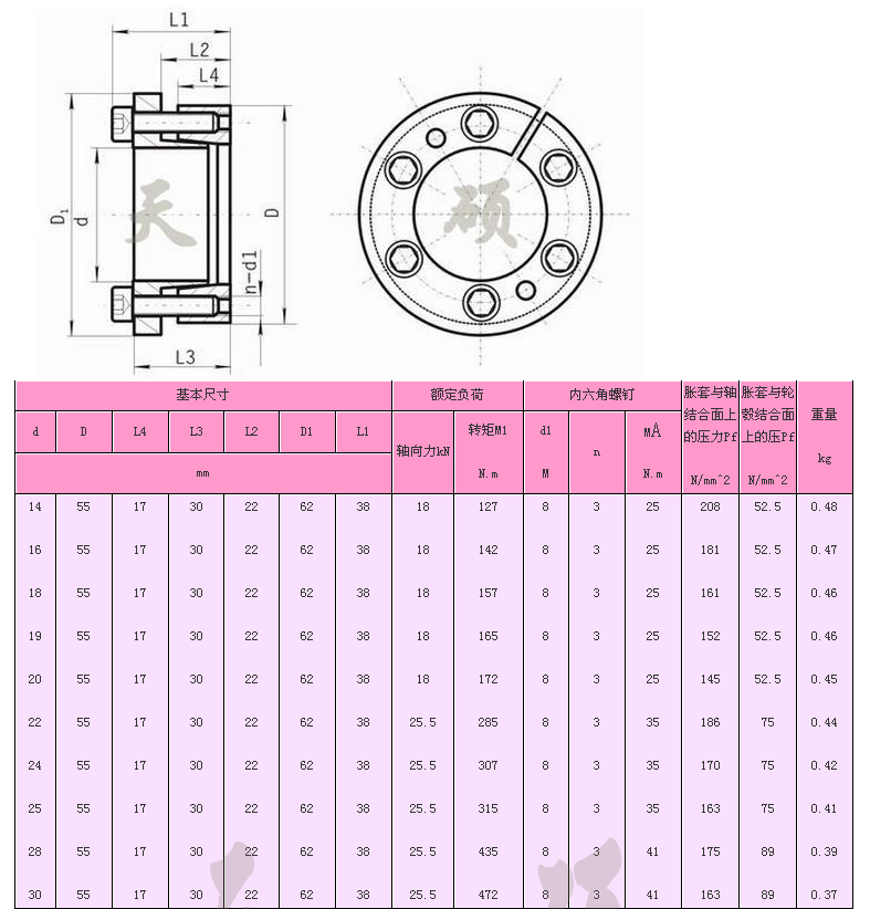 z6胀紧联结套