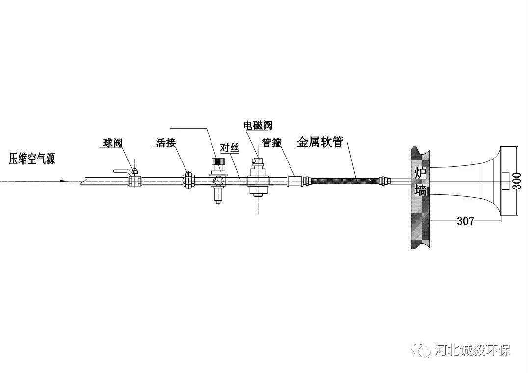 共振腔式声波清灰器 根据工业锅炉,民用锅炉,冶金锅炉,电站锅炉,化工