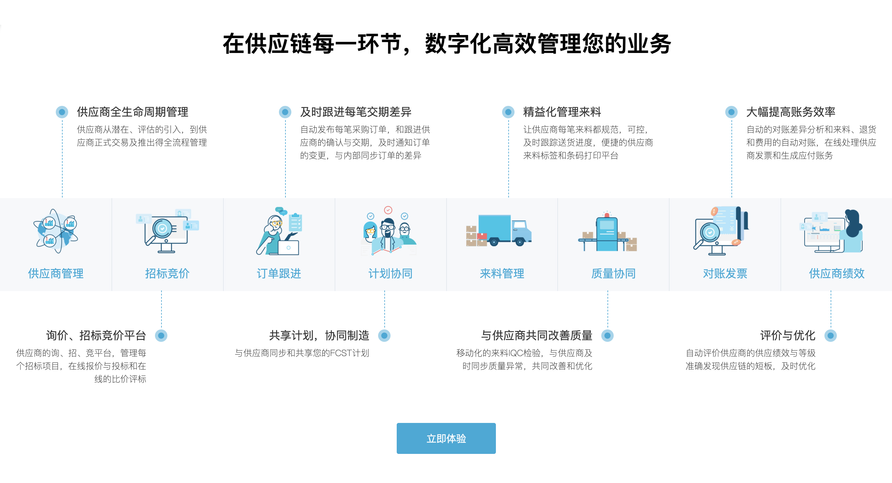 查看详情 携客云供应链协同平台