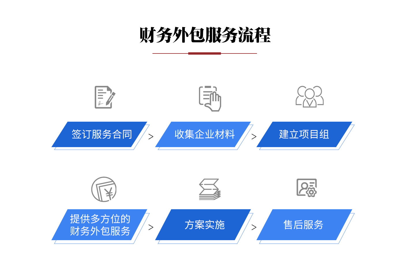 财务外包_财务云