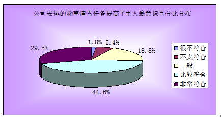 图片上传