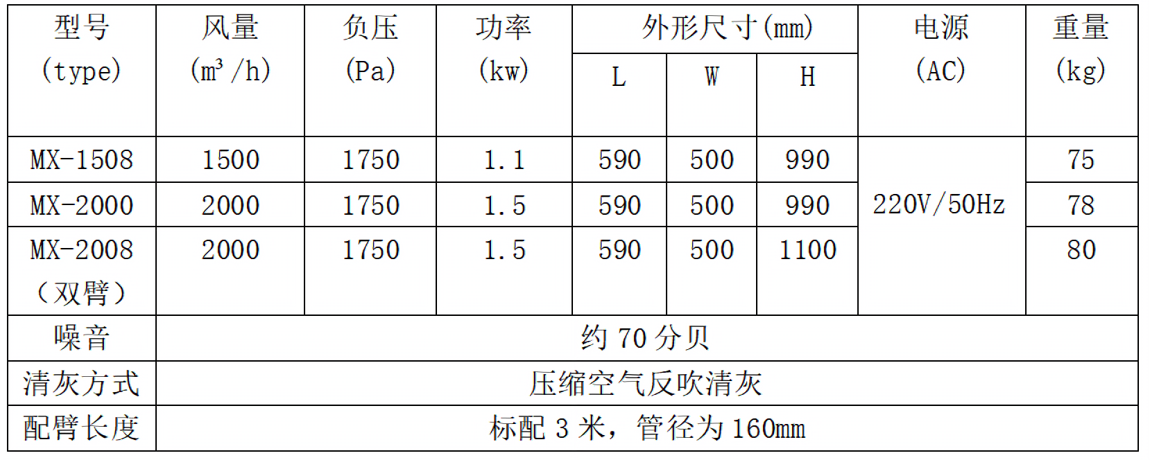 图片上传