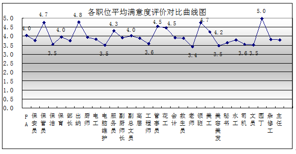 图片上传