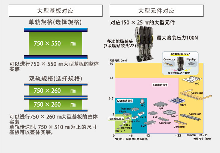 图片上传