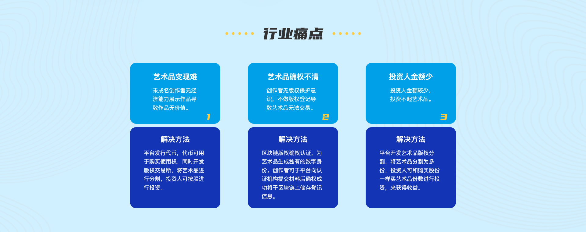 图片上传