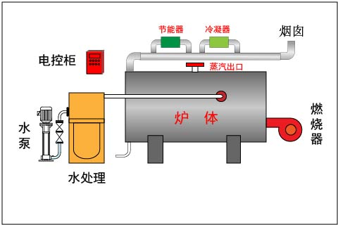 图片上传