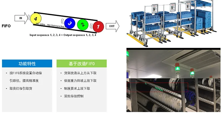 图片上传