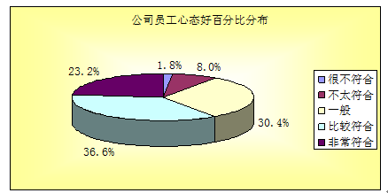 图片上传