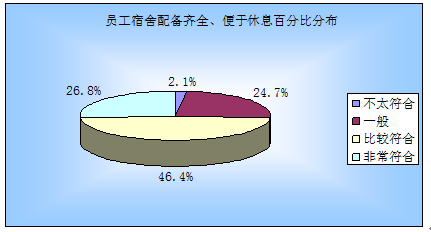 图片上传