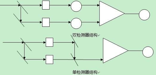 图片上传