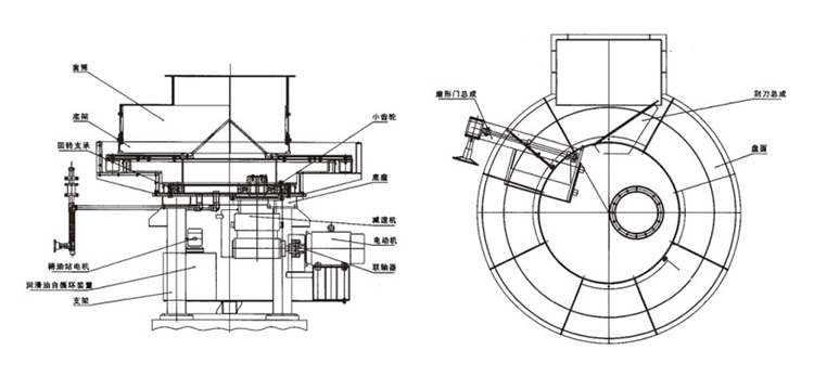 圆盘给料机原理动画图片