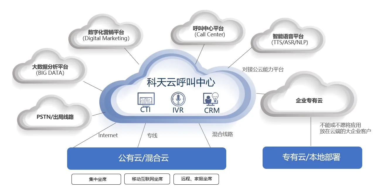 图片上传