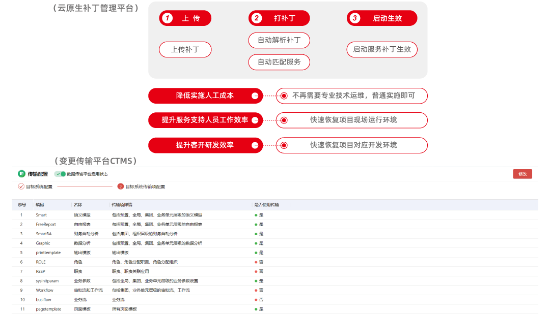 图片上传