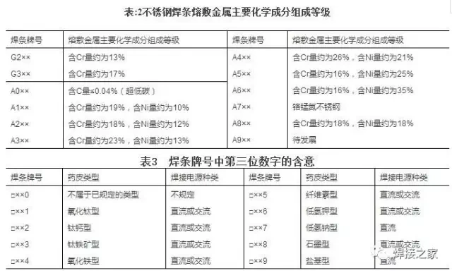 图片上传