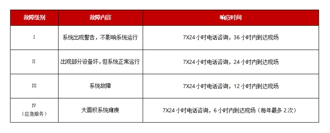 图片上传