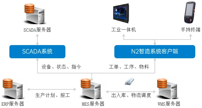 圖片上傳