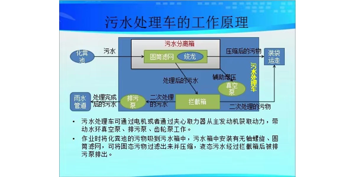 图片上传