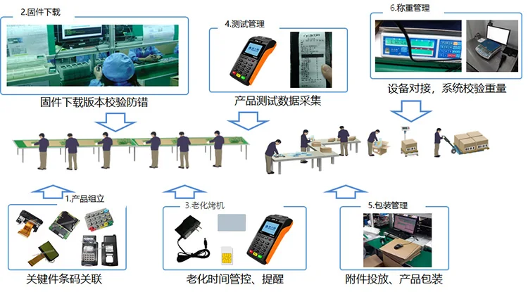 图片上传