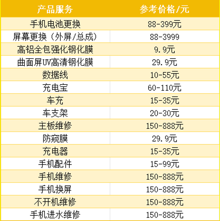 图片上传