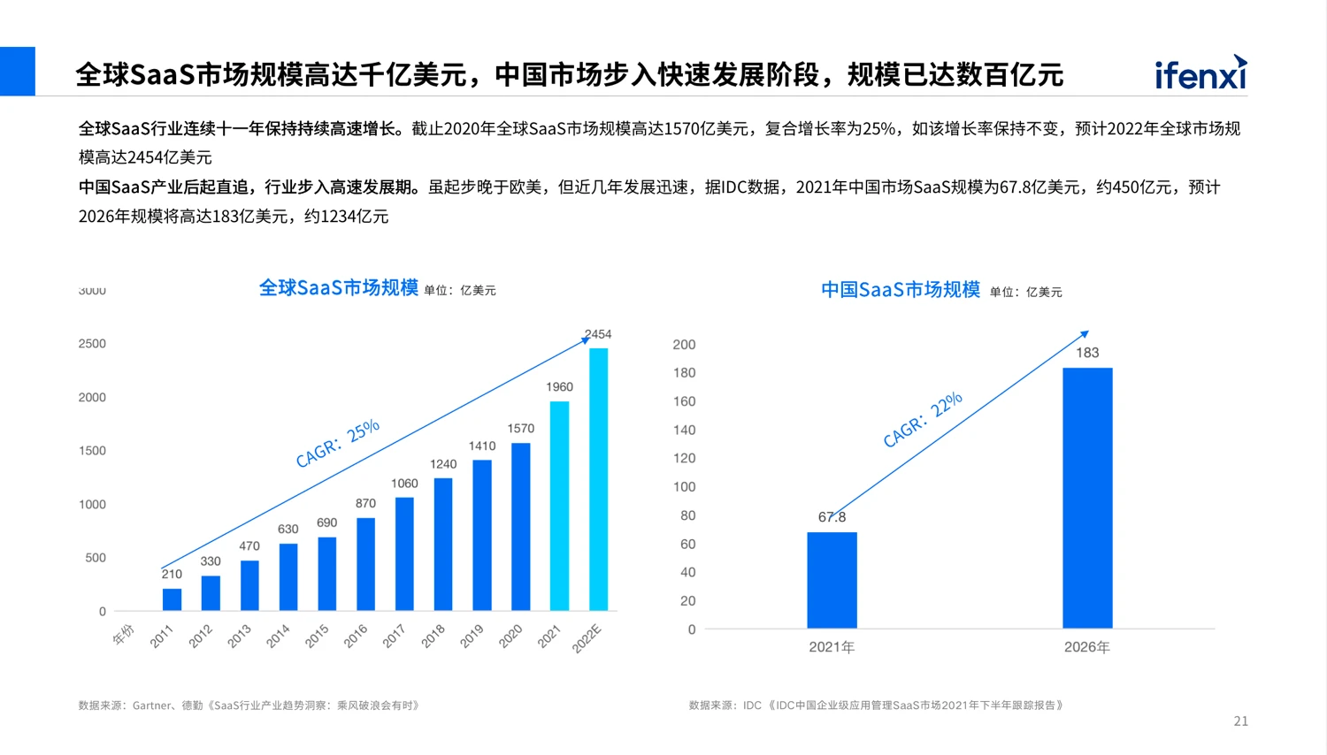 图片上传