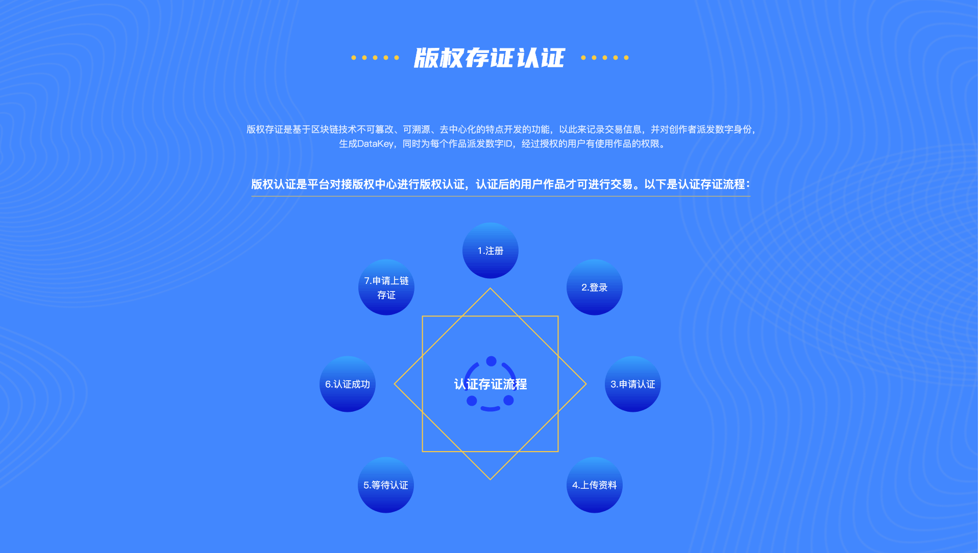 图片上传
