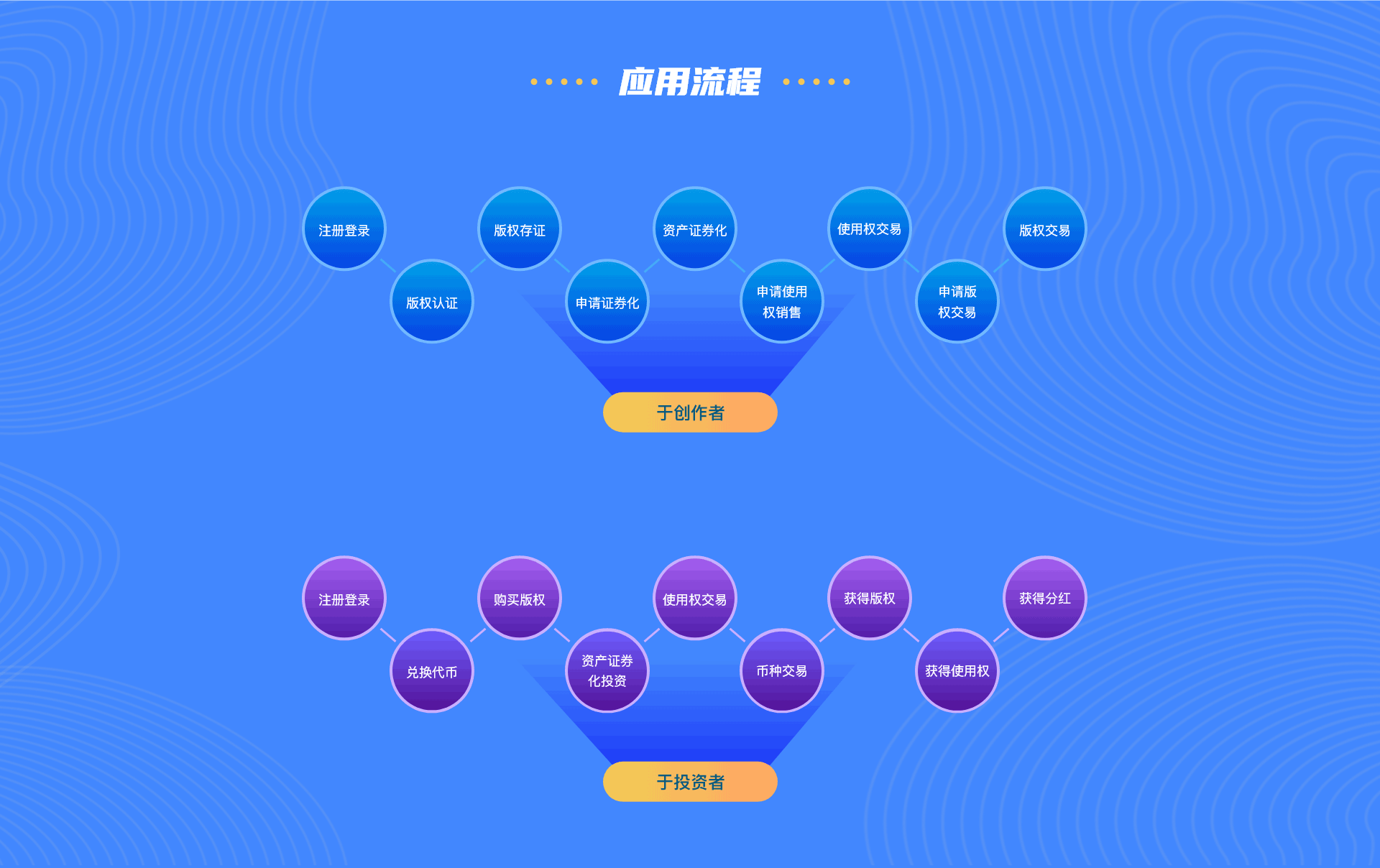 图片上传