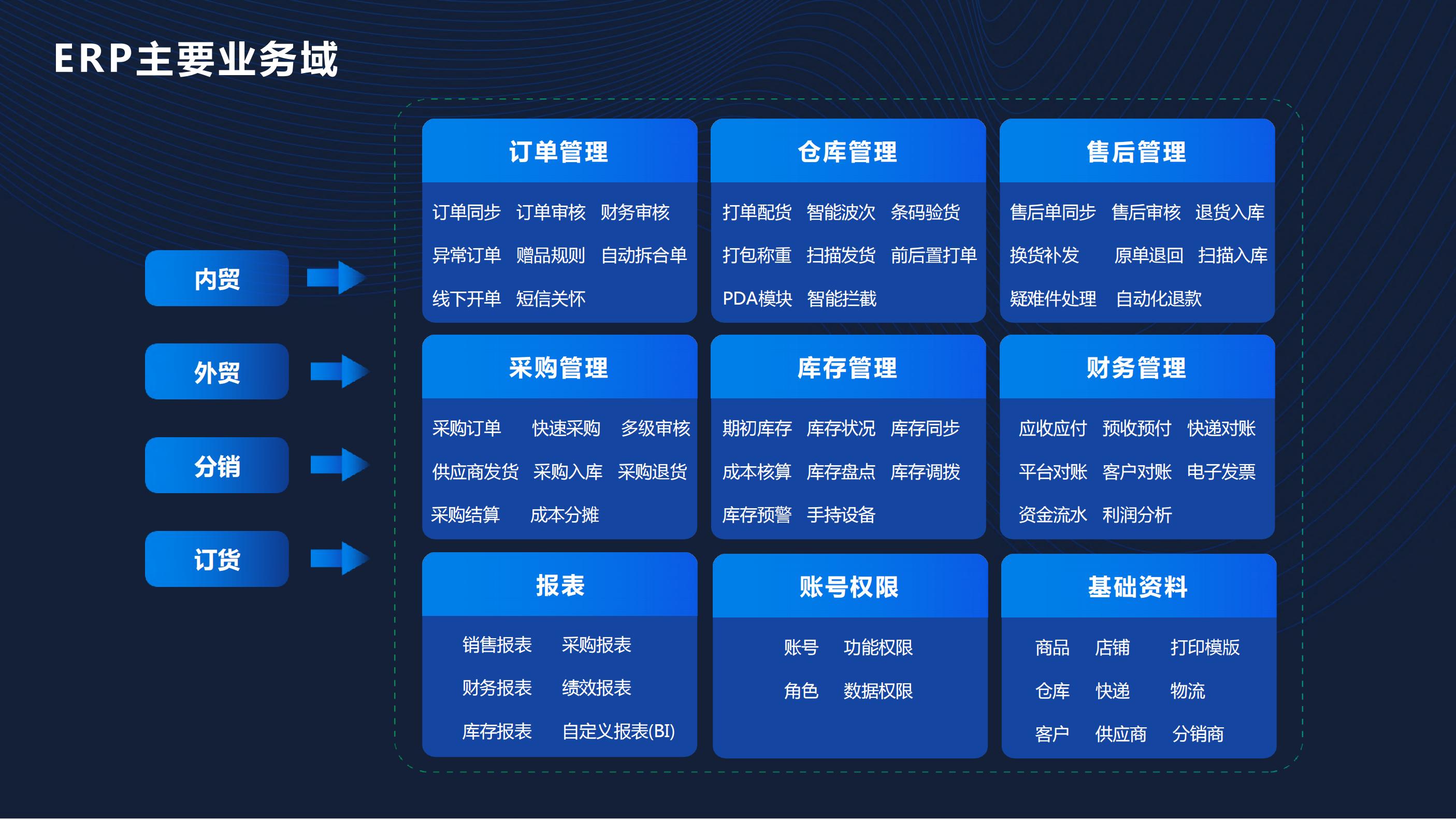 图片上传