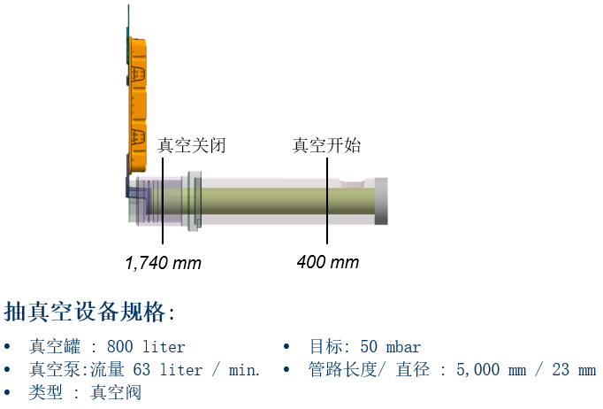 图片上传