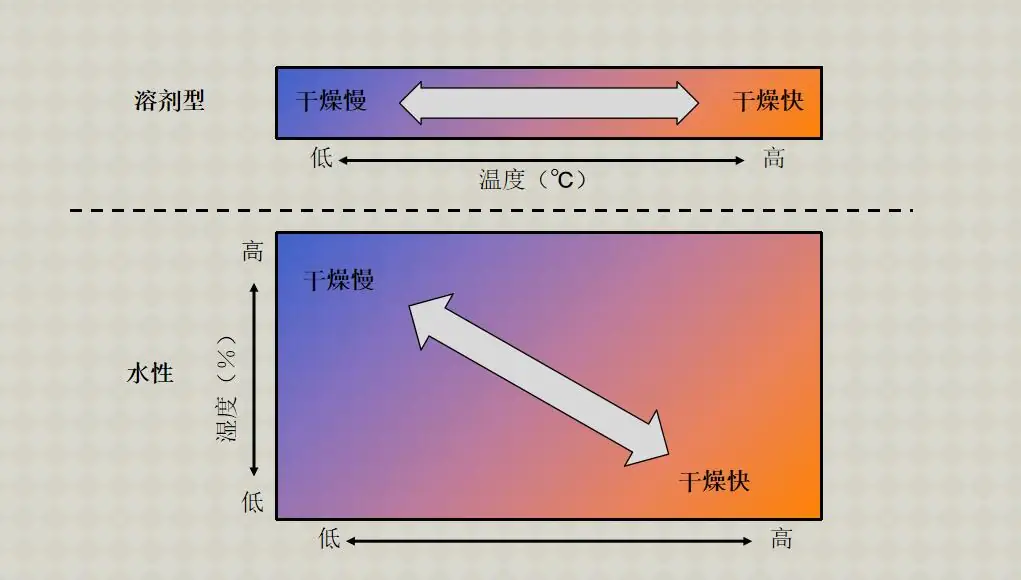 图片上传