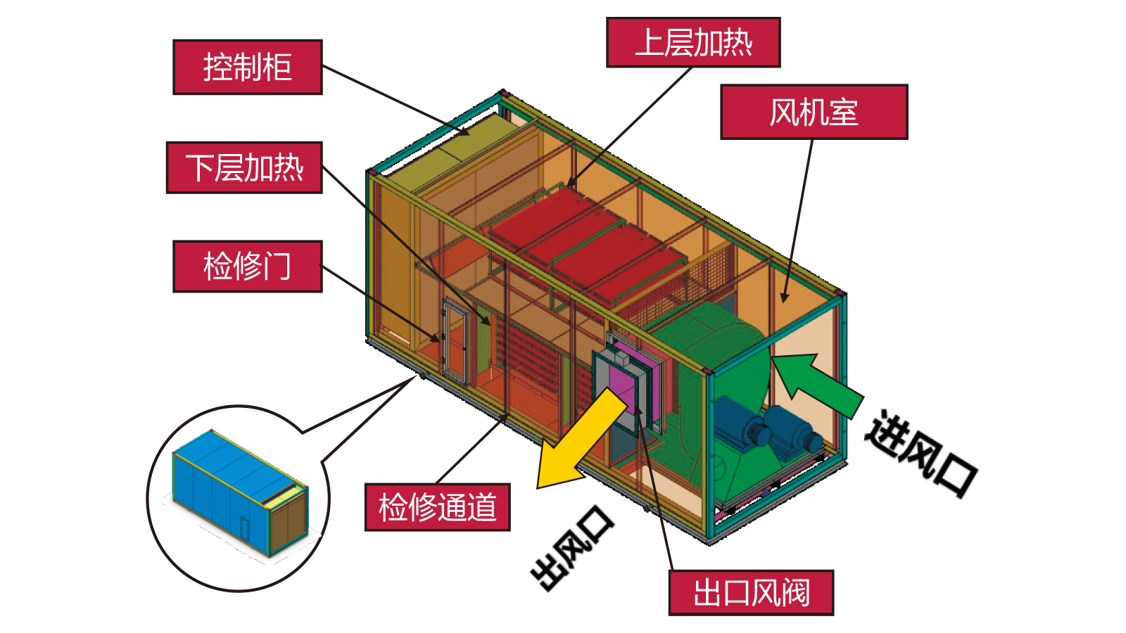 热风机组工作示意图图片