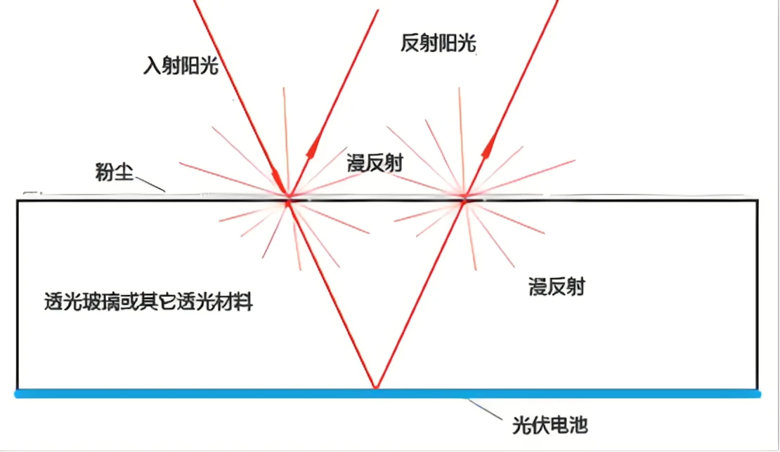 图片上传