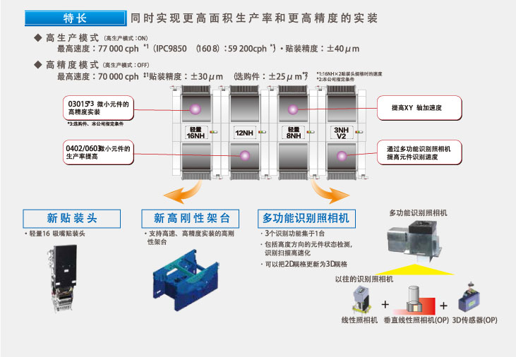 图片上传