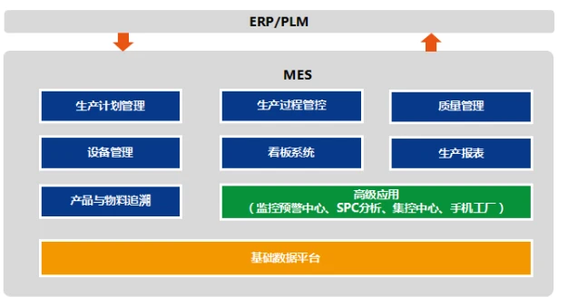 圖片上傳