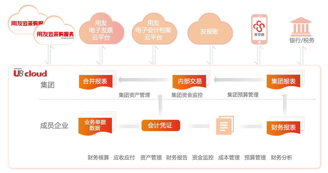 图片上传