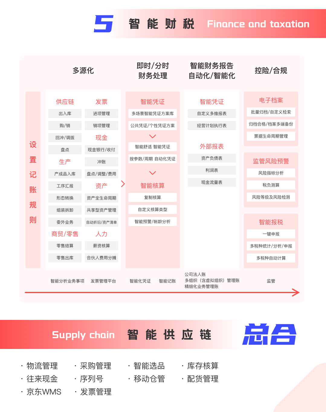 图片上传