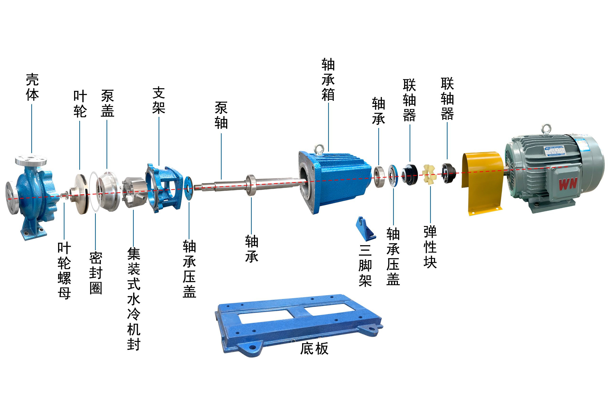 rih型不锈钢离心泵