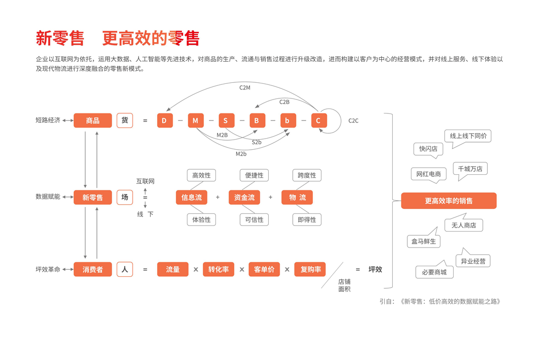 图片上传