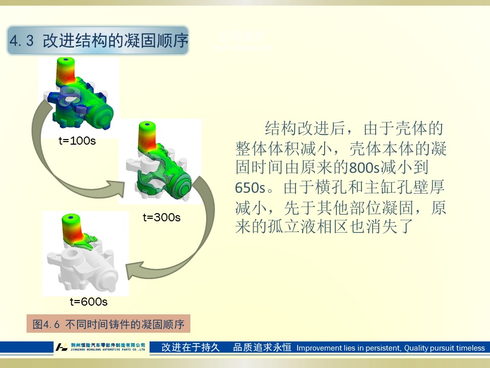 图片上传