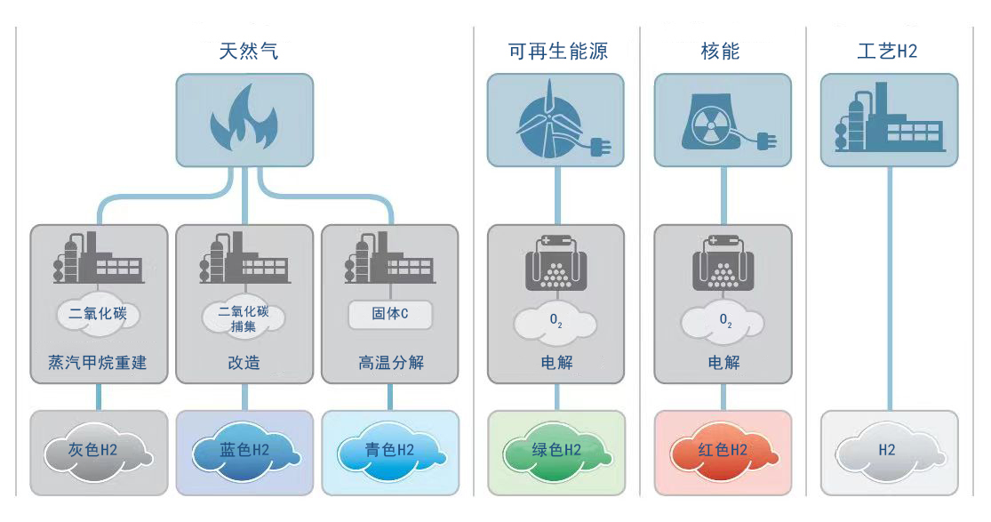 图片上传