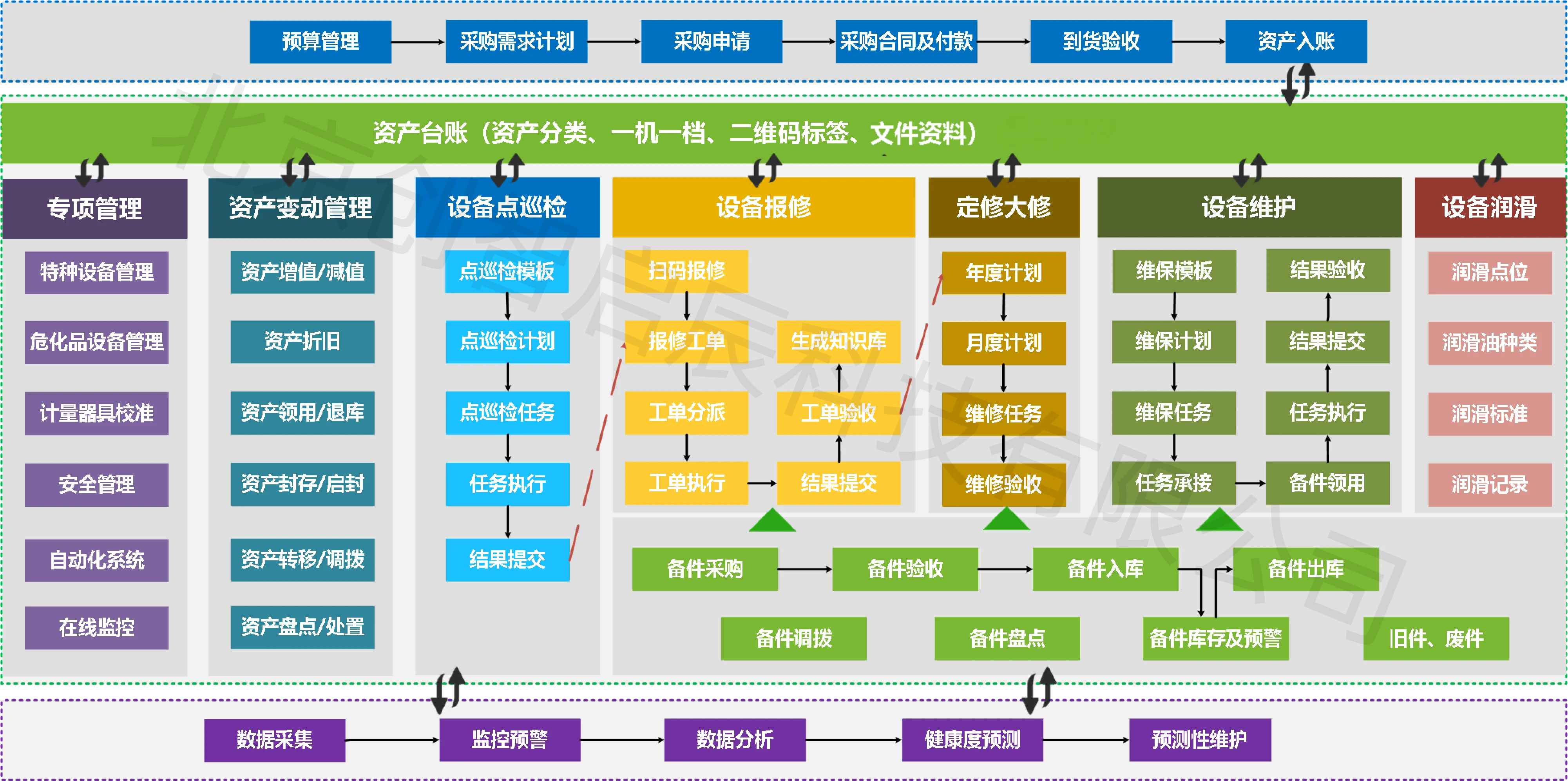 图片上传