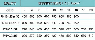 疏水阀前后温度图片