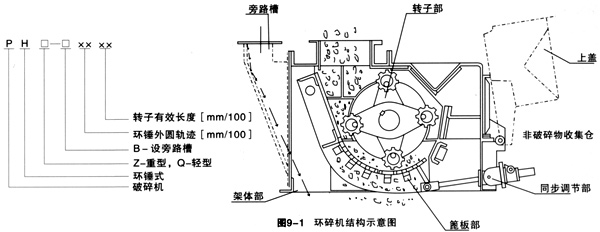 环锤式破碎机演示图图片