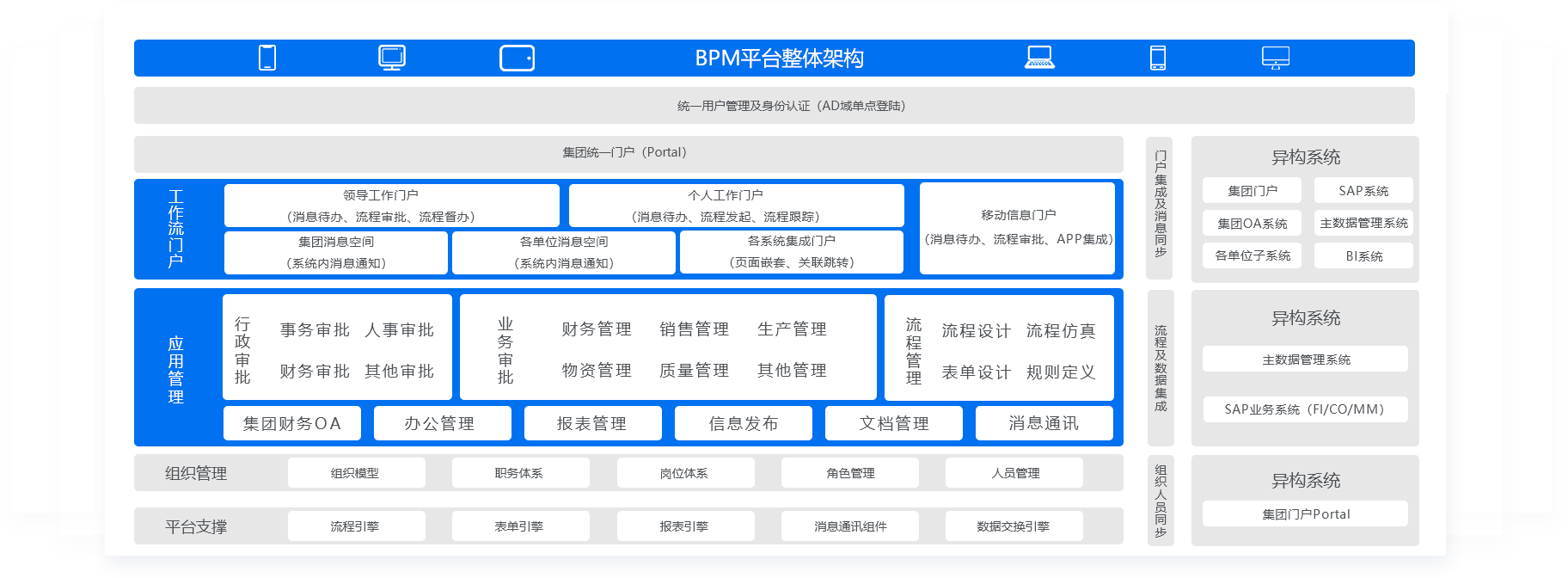 图片上传