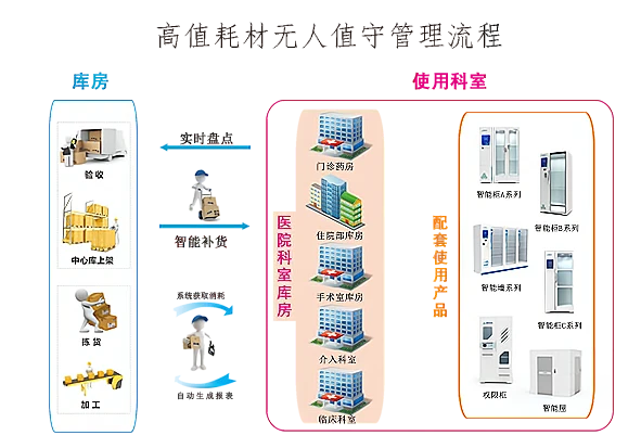 图片上传