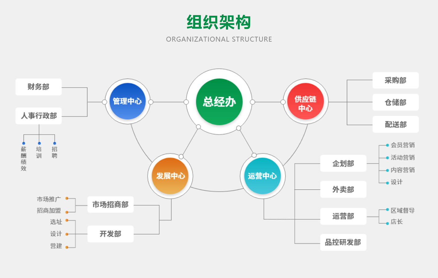 火爆加盟