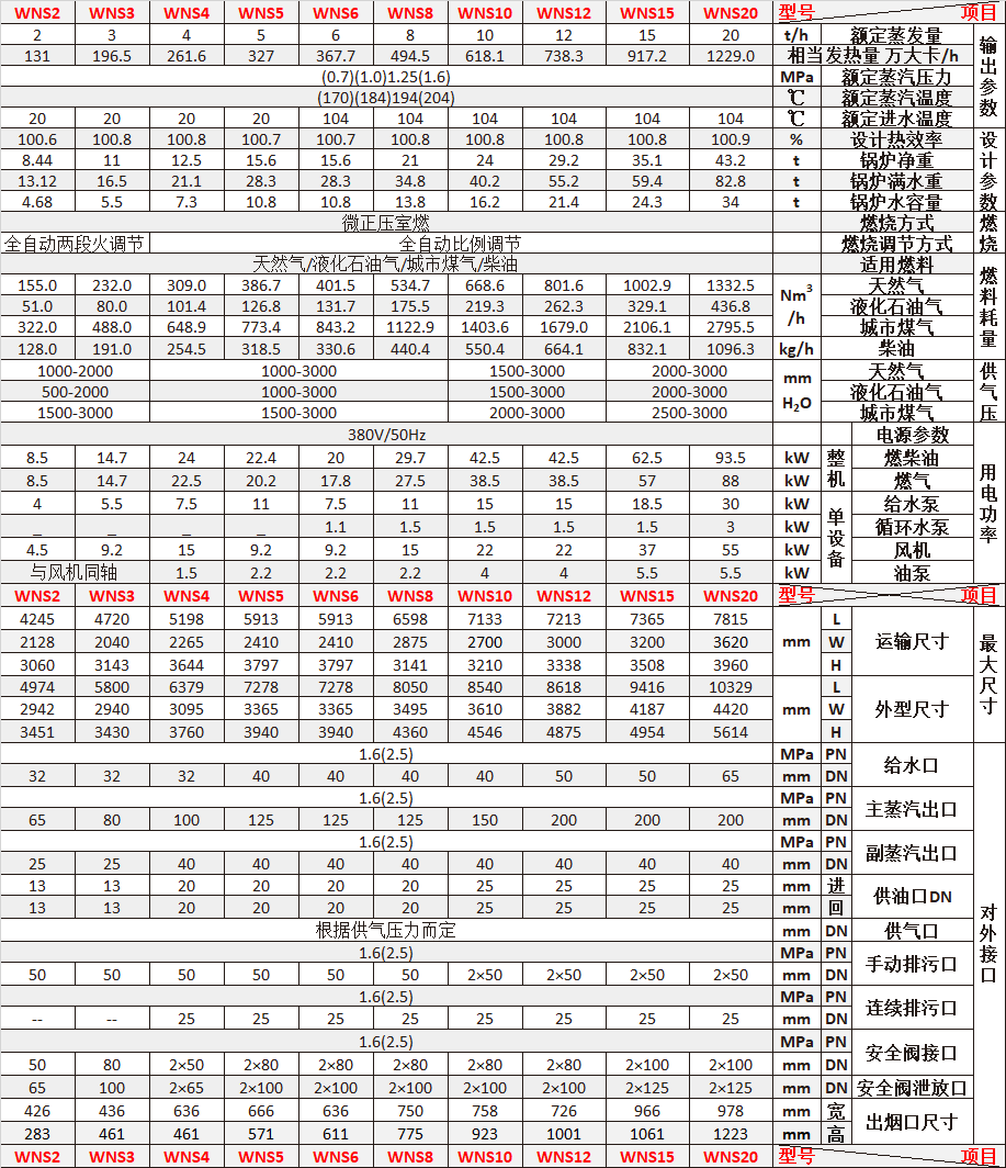 图片上传