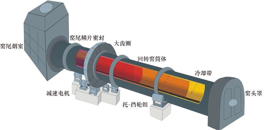 在氧化鋅迴轉窯的高溫下,鐵酸鋅和固體碳作用,還原