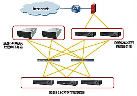 图片上传