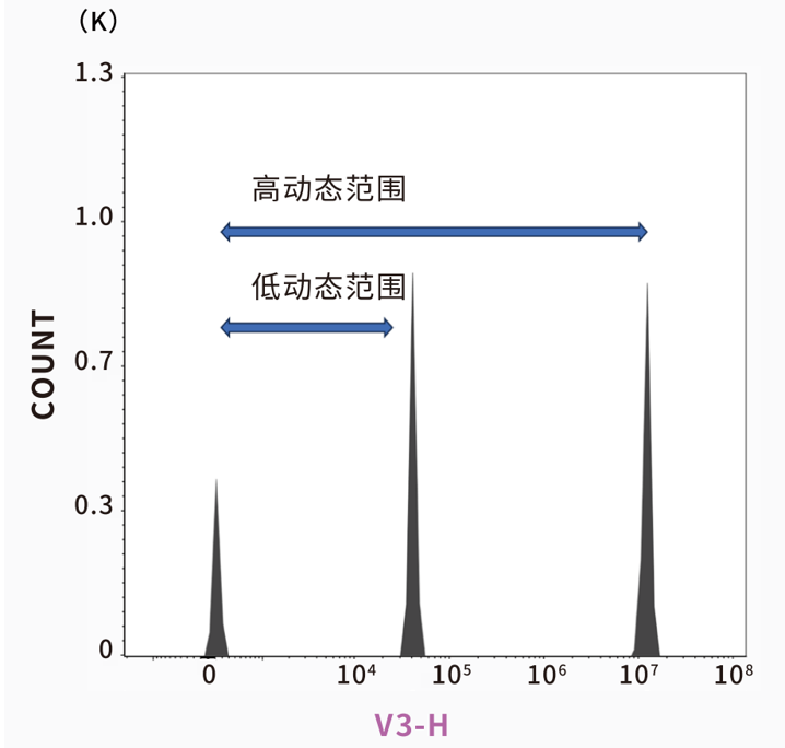 图片上传